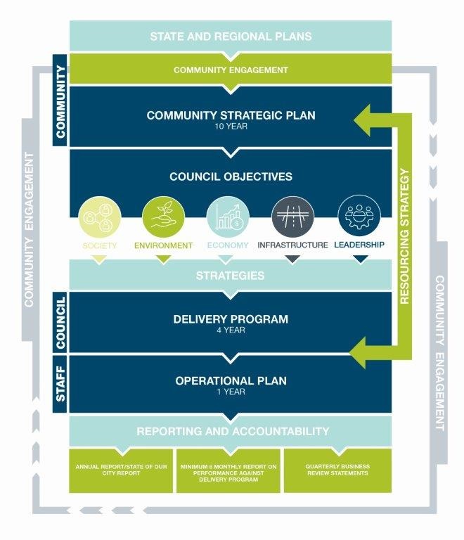 Final-IPandR-Diagram-2022-02-002.jpg