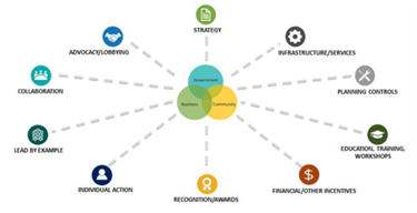 Implementation Approach