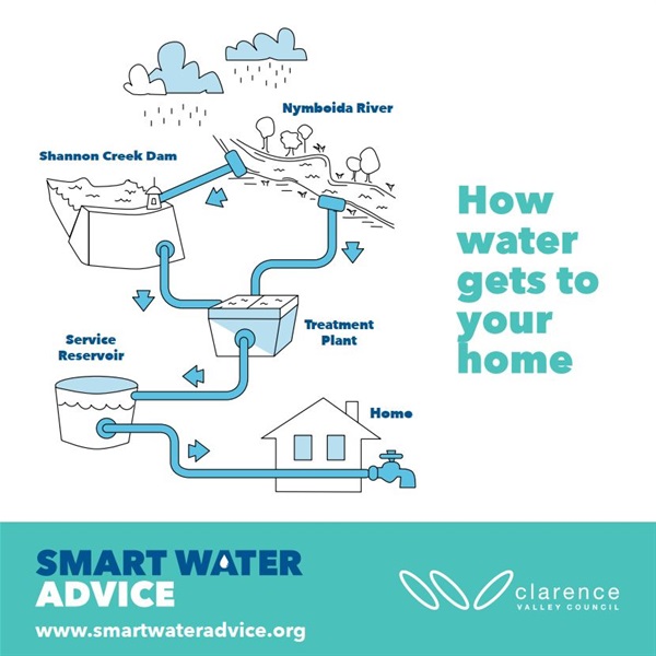Water-Week-Water-Cycle.jpg