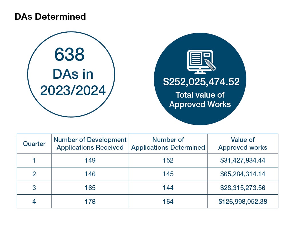 DAS-Lodged-2023-24.jpg
