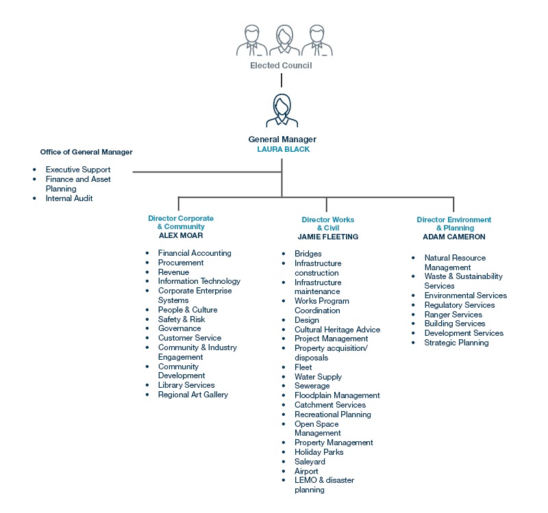 Org-chart-directorate.jpg