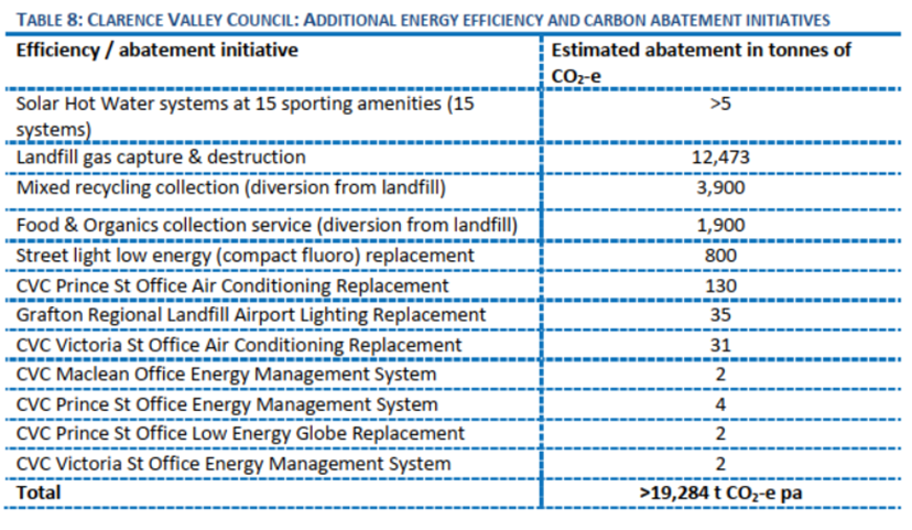 additional energy eddiciency table.png