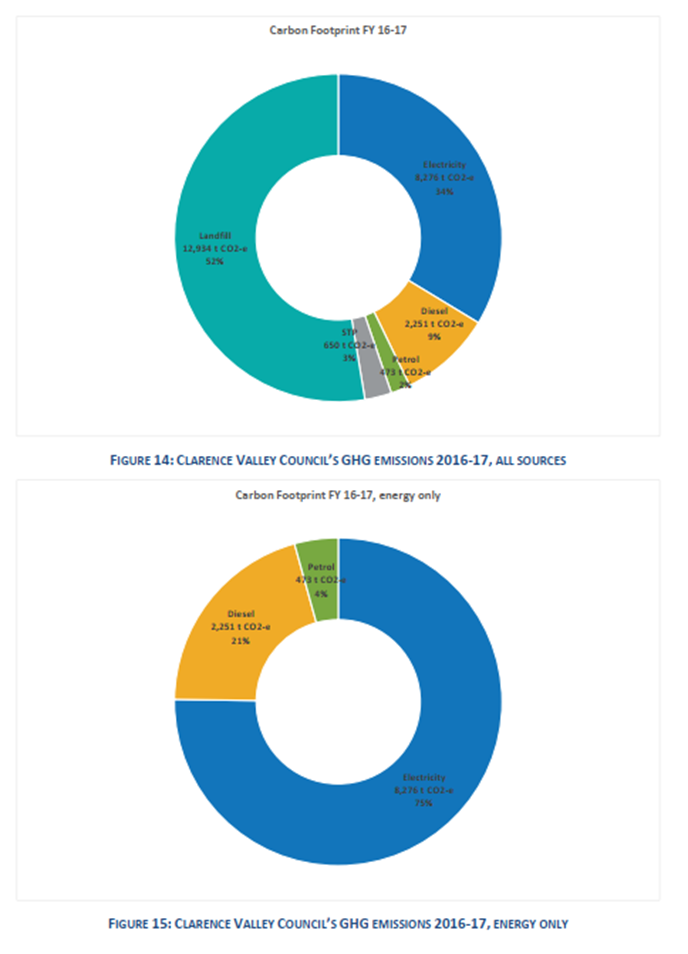 CVC GHG Emissions.png