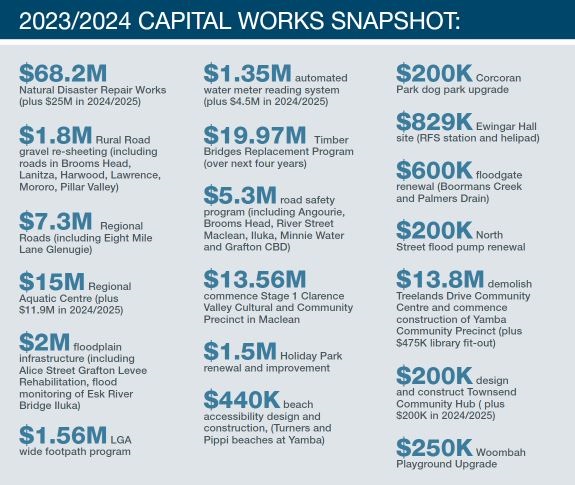 2023-24 Capital Works.JPG