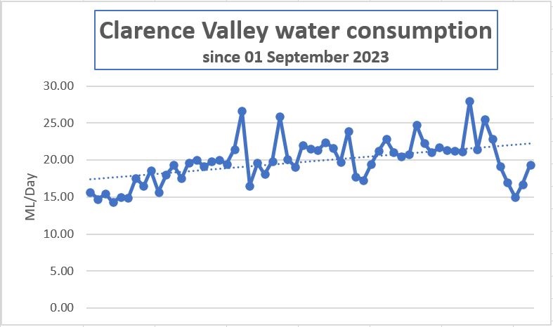 Water Consumption graph.JPG