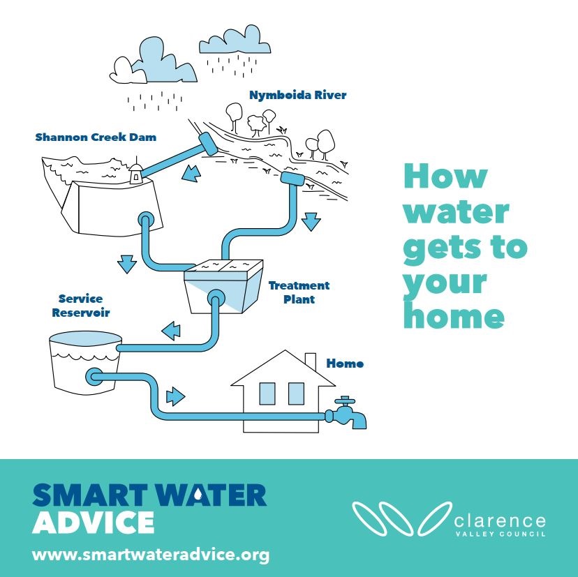 Water Week - Water Cycle.JPG